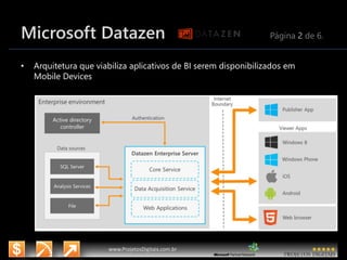 11/6/2015 8
www.microsoft.com.br/descubra
www.ProjetosDigitais.com.br
Microsoft Datazen Página 2 de 6.
• Arquitetura que viabiliza aplicativos de BI serem disponibilizados em
Mobile Devices
 