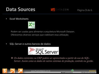 11/6/2015 9
www.microsoft.com.br/descubra
www.ProjetosDigitais.com.br
Data Sources Página 3 de 6.
• Excel Worksheets
Podem ser usadas para alimentar a arquitetura Microsoft Datazen.
Oferecemos diversos serviços que viabilizam essa utilização.
• SQL-Server e outros bancos de dados
 Os dados existentes no ERP podem ser aproveitados a partir do uso do SQL-
Server. Assim como os dados de outros sistemas de produção, controle ou gestão.
 