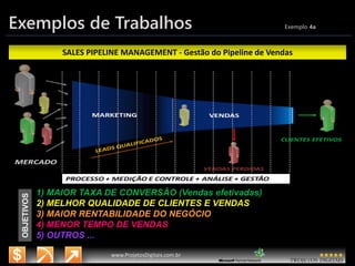 3/14/2015 14
www.microsoft.com.br/descubra
www.ProjetosDigitais.com.br
Exemplos de Trabalhos Exemplo 4a
SALES PIPELINE MANAGEMENT - Gestão do Pipeline de Vendas
OBJETIVOS
1) MAIOR TAXA DE CONVERSÃO (Vendas efetivadas)
2) MELHOR QUALIDADE DE CLIENTES E VENDAS
3) MAIOR RENTABILIDADE DO NEGÓCIO
4) MENOR TEMPO DE VENDAS
5) OUTROS ...
 