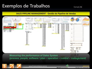 3/14/2015 15
www.microsoft.com.br/descubra
www.ProjetosDigitais.com.br
Exemplos de Trabalhos Exemplo 4b
SALES PIPELINE MANAGEMENT - Gestão do Pipeline de Vendas
SALES PIPELINE DASHBOARD:
Measuring the performance of Sales System
(process, people, software / plan – operation – control – management)
 