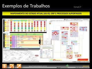3/14/2015 18
www.microsoft.com.br/descubra
www.ProjetosDigitais.com.br
Exemplos de Trabalhos Exemplo 7
MAPEAMENTO DO ESTADO ATUAL (AS-IS): ERP E PROCESSOS SUPORTADOS
 