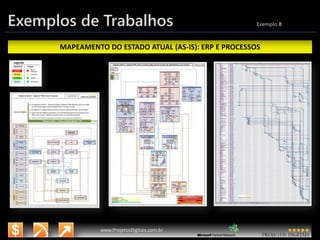 3/14/2015 19
www.microsoft.com.br/descubra
www.ProjetosDigitais.com.br
Exemplos de Trabalhos Exemplo 8
MAPEAMENTO DO ESTADO ATUAL (AS-IS): ERP E PROCESSOS
 