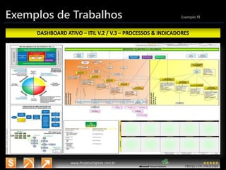 3/14/2015 22
www.microsoft.com.br/descubra
www.ProjetosDigitais.com.br
Exemplos de Trabalhos Exemplo 11
DASHBOARD ATIVO – ITIL V.2 / V.3 – PROCESSOS & INDICADORES
 
