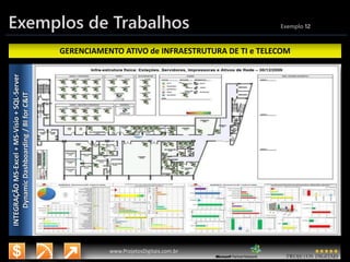 3/14/2015 23
www.microsoft.com.br/descubra
www.ProjetosDigitais.com.br
Exemplos de Trabalhos Exemplo 12
INTEGRAÇÃOMS-Excel+MS-Visio+SQL-Server
DynamicDashboarding/BIforC&IT
GERENCIAMENTO ATIVO de INFRAESTRUTURA DE TI e TELECOM
 