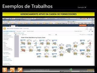 3/14/2015 25
www.microsoft.com.br/descubra
www.ProjetosDigitais.com.br
Exemplos de Trabalhos Exemplo 14
GERENCIAMENTO ATIVO DA CADEIA DE FORNECEDORES
 