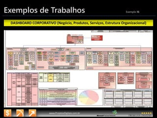 3/14/2015 27
www.microsoft.com.br/descubra
www.ProjetosDigitais.com.br
Exemplos de Trabalhos Exemplo 16
DASHBOARD CORPORATIVO (Negócio, Produtos, Serviços, Estrutura Organizacional)
 