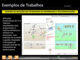 3/14/2015 28
www.microsoft.com.br/descubra
www.ProjetosDigitais.com.br
Exemplos de Trabalhos Exemplo 17
DESENHO DE SOLUÇÕES EM TECNOLOGIAS DA INFORMAÇÃO E TELECOMUNICAÇÕES
Soluções
Corporativas de TI e
Telecom
arquitetadas para
proporcionar a
máxima eficiência e
eficácia nos
processos, com
métodos de controle
e gestão integrados
e formação de
cockpits (painéis de
indicadores de
performance).
 