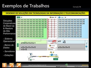 3/14/2015 30
www.microsoft.com.br/descubra
www.ProjetosDigitais.com.br
Exemplos de Trabalhos Exemplo 19
DESENHO DE SOLUÇÕES EM TECNOLOGIAS DA INFORMAÇÃO E TELECOMUNICAÇÕES
Soluções
Corporativas
de Back-Up
& Restore
de Alta
Performance
- Sistema
Operacional
- Banco de
Dados
- Servidores
- Estações
 