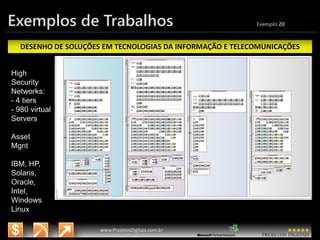 3/14/2015 31
www.microsoft.com.br/descubra
www.ProjetosDigitais.com.br
Exemplos de Trabalhos Exemplo 20
DESENHO DE SOLUÇÕES EM TECNOLOGIAS DA INFORMAÇÃO E TELECOMUNICAÇÕES
High
Security
Networks:
- 4 tiers
- 980 virtual
Servers
Asset
Mgnt
IBM, HP,
Solaris,
Oracle,
Intel,
Windows
Linux
 