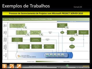 3/14/2015 34
www.microsoft.com.br/descubra
www.ProjetosDigitais.com.br
Exemplos de Trabalhos Exemplo 23
Processo de Gerenciamento de Projetos com Microsoft PROJECT SERVER 2010
 