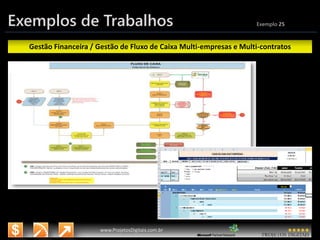 3/14/2015 37
www.microsoft.com.br/descubra
www.ProjetosDigitais.com.br
Exemplos de Trabalhos Exemplo 25
Gestão Financeira / Gestão de Fluxo de Caixa Multi-empresas e Multi-contratos
 
