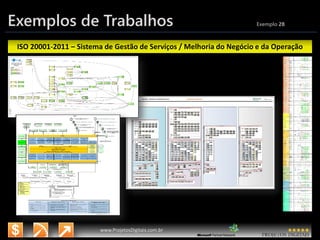 3/14/2015 40
www.microsoft.com.br/descubra
www.ProjetosDigitais.com.br
Exemplos de Trabalhos Exemplo 28
ISO 20001-2011 – Sistema de Gestão de Serviços / Melhoria do Negócio e da Operação
 