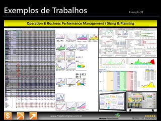 3/14/2015 44
www.microsoft.com.br/descubra
www.ProjetosDigitais.com.br
Exemplos de Trabalhos Exemplo 32
Operation & Business Performance Management / Sizing & Planning
 