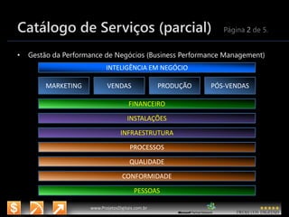 3/14/2015 5
www.microsoft.com.br/descubra
www.ProjetosDigitais.com.br
Catálogo de Serviços (parcial) Página 2 de 5.
• Gestão da Performance de Negócios (Business Performance Management)
MARKETING
INTELIGÊNCIA EM NEGÓCIO
VENDAS PRODUÇÃO
INSTALAÇÕES
PROCESSOS
INFRAESTRUTURA
QUALIDADE
CONFORMIDADE
FINANCEIRO
PÓS-VENDAS
PESSOAS
 