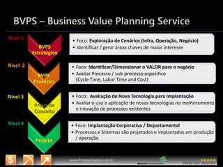 3/14/2015 50
www.microsoft.com.br/descubra
www.ProjetosDigitais.com.br
BVPS – Business Value Planning Service
BVPS
Estratégico
• Foco: Exploração de Cenários (Infra, Operação, Negócio)
• Identificar / gerar áreas chaves de maior interesse
BVPS
Processo
• Foco: Identificar/Dimensionar o VALOR para o negócio
• Avaliar Processo / sub-processo específico
(Cycle Time, Labor Time and Cost)
Prova de
Conceito
• Foco: Avaliação de Nova Tecnologia para Implantação
• Avaliar o uso e aplicação de novas tecnologias no melhoramento
e inovação de processos existentes
Projeto
• Foco: Implantação Corporativa / Departamental
• Processos e Sistemas são projetados e implantados em produção
/ operação
Nível 1
Nível 2
Nível 3
Nível 4
 