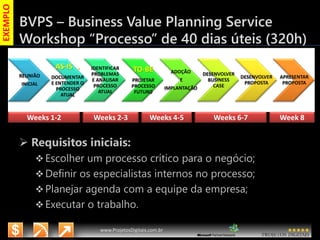 3/14/2015 52
www.microsoft.com.br/descubra
www.ProjetosDigitais.com.br
BVPS – Business Value Planning Service
Workshop “Processo” de 40 dias úteis (320h)
 Requisitos iniciais:
 Escolher um processo crítico para o negócio;
 Definir os especialistas internos no processo;
 Planejar agenda com a equipe da empresa;
 Executar o trabalho.
REUNIÃO
INICIAL
AS-IS .
DOCUMENTAR
E ENTENDER O
PROCESSO
ATUAL
IDENTIFICAR
PROBLEMAS
E ANALISAR
PROCESSO
ATUAL
TO-BE
PROJETAR
PROCESSO
FUTURO
ADOÇÃO
E
IMPLANTAÇÃO
DESENVOLVER
BUSINESS
CASE
DESENVOLVER
PROPOSTA
APRESENTAR
PROPOSTA
Weeks 1-2 Weeks 2-3 Weeks 4-5 Weeks 6-7 Week 8
EXEMPLO
 