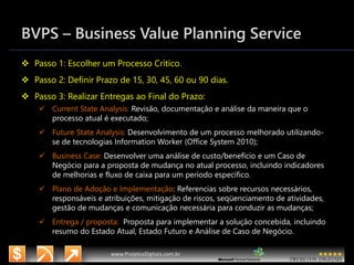 3/14/2015 53
www.microsoft.com.br/descubra
www.ProjetosDigitais.com.br
BVPS – Business Value Planning Service
 Passo 1: Escolher um Processo Crítico.
 Passo 2: Definir Prazo de 15, 30, 45, 60 ou 90 dias.
 Passo 3: Realizar Entregas ao Final do Prazo:
 Current State Analysis: Revisão, documentação e análise da maneira que o
processo atual é executado;
 Future State Analysis: Desenvolvimento de um processo melhorado utilizando-
se de tecnologias Information Worker (Office System 2010);
 Business Case: Desenvolver uma análise de custo/benefício e um Caso de
Negócio para a proposta de mudança no atual processo, incluindo indicadores
de melhorias e fluxo de caixa para um período específico.
 Plano de Adoção e Implementação: Referencias sobre recursos necessários,
responsáveis e atribuições, mitigação de riscos, seqüenciamento de atividades,
gestão de mudanças e comunicação necessária para conduzir as mudanças;
 Entrega / proposta: Proposta para implementar a solução concebida, incluindo
resumo do Estado Atual, Estado Futuro e Análise de Caso de Negócio.
 