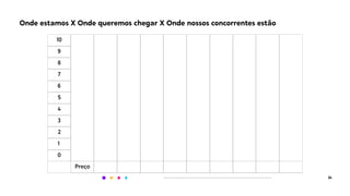 Onde estamos X Onde queremos chegar X Onde nossos concorrentes estão
24
 