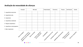 Avaliação da necessidade de alianças
26
 