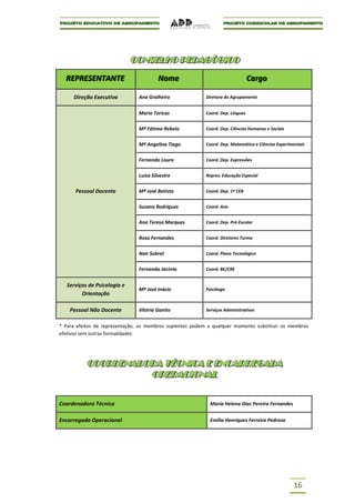 CONSELHO PEDAGÓGICO
                              CONSELHO PEDAGÓGICO
  REPRESENTANTE
  REPRESENTANTE                        Nome
                                       N o me                                   Cargo
                                                                                Cargo

     Direção Executiva         Ana Gralheiro              Diretora do Agrupamento


                               Maria Toricas              Coord. Dep. Línguas


                               Mª Fátima Rebelo           Coord. Dep. Ciências Humanas e Sociais


                               Mª Angelina Tiago          Coord. Dep. Matemática e Ciências Experimentais


                               Fernando Louro             Coord. Dep. Expressões


                               Luísa Silvestre            Repres. Educação Especial


      Pessoal Docente          Mª José Batista            Coord. Dep. 1º CEB


                               Susana Rodrigues           Coord. Ano


                               Ana Teresa Marques         Coord. Dep. Pré-Escolar


                               Rosa Fernandes             Coord. Diretores Turma


                               Nair Sobral                Coord. Plano Tecnológico


                               Fernanda Jacinto           Coord. BE/CRE


   Serviços de Psicologia e
                               Mª José Inácio             Psicóloga
         Orientação

    Pessoal Não Docente        Vitória Ganito             Serviços Administrativos


* Para efeitos de representação, os membros suplentes podem a qualquer momento substituir os membros
efetivos sem outras formalidades




           COORDENADORA TÉCNICA E ENCARREGADA
           COORDENADORA TÉCNICA E ENCARREGADA
                     OPERACIONAL
                      OPERACIONAL


Coordenadora Técnica                                        Maria Helena Dias Pereira Fernandes


Encarregada Operacional                                     Emília Henriques Ferreira Pedrosa




                                                                                                   16
 