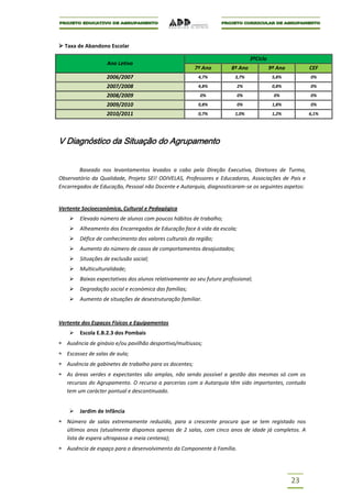  Taxa de Abandono Escolar

                                                                                3ºCiclo
                   Ano Letivo
                                                         7º Ano        8º Ano             9º Ano        CEF
                   2006/2007                              4,7%          3,7%               5,8%         0%

                   2007/2008                              4,8%           2%                0,8%         0%

                   2008/2009                              0%             0%                0%           0%
                   2009/2010                              0,8%           0%                1,8%         0%
                   2010/2011                              0,7%          1,0%               1,2%         6,1%




V Diagnóstico da Situação do Agrupamento


        Baseado nos levantamentos levados a cabo pela Direção Executiva, Diretores de Turma,
Observatório da Qualidade, Projeto SEI! ODIVELAS, Professores e Educadoras, Associações de Pais e
Encarregados de Educação, Pessoal não Docente e Autarquia, diagnosticaram-se os seguintes aspetos:


Vertente Socioeconómica, Cultural e Pedagógica
       Elevado número de alunos com poucos hábitos de trabalho;
       Alheamento dos Encarregados de Educação face à vida da escola;
       Défice de conhecimento dos valores culturais da região;
       Aumento do número de casos de comportamentos desajustados;
       Situações de exclusão social;
       Multiculturalidade;
       Baixas expectativas dos alunos relativamente ao seu futuro profissional;
       Degradação social e económica das famílias;
       Aumento de situações de desestruturação familiar.



Vertente dos Espaços Físicos e Equipamentos
       Escola E.B.2.3 dos Pombais
   Ausência de ginásio e/ou pavilhão desportivo/multiusos;
   Escassez de salas de aula;
   Ausência de gabinetes de trabalho para os docentes;
   As áreas verdes e expectantes são amplas, não sendo possível a gestão das mesmas só com os
   recursos do Agrupamento. O recurso a parcerias com a Autarquia têm sido importantes, contudo
   tem um carácter pontual e descontinuado.


       Jardim de Infância
   Número de salas extremamente reduzido, para a crescente procura que se tem registado nos
   últimos anos (atualmente dispomos apenas de 2 salas, com cinco anos de idade já completos. A
   lista de espera ultrapassa a meia centena);
   Ausência de espaço para o desenvolvimento da Componente à Família.




                                                                                                   23
 