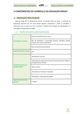 II COMPONENTES DO CURRÍCULO DA EDUCAÇÃO BÁSICA


1 – EDUCAÇÃO PRÉ--ESCOLAR
1 – EDUCAÇÃO PRÉ ESCOLAR
   Segundo Artigo 60.º do Regulamento Interno, “O educador titular de grupo é o elemento de
organização educativa que tem como função organizar, acompanhar e avaliar as atividades a
desenvolver com os alunos com vista a promover a melhoria das condições de aprendizagem e a
articulação escola/família/comunidade.

   1.1. – GESTÃO DAS ORIENTAÇÕES CURRICULARES

                               Área de Formação Pessoal e Social


Orientações Curriculares       Área de Expressão e comunicação (motora, dramática, plástica,
                               musical, oral e escrita, matemática


                               Área de Conhecimento do Mundo


Carga horária letiva semanal   25 h


                               -Atendimento a Pais /EE


                               -Supervisão da componente de apoio à família (serviço de refeições e
                               prolongamento de horário)
Atividade não letiva no
Estabelecimento                -Apoio a alunos


                               -Articulação com Serviços e Instituições


                               -Planificação e organização de projetos

Carga horária não letiva
semanal                        2 Tempos




                                                                                             42
 