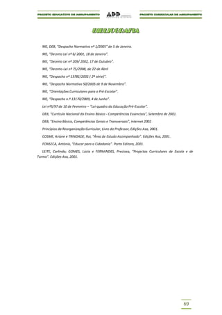 B I B LI O G R A F I A
                                    B I B LI O G R A F I A

   ME, DEB, “Despacho Normativo nº 1/2005” de 5 de Janeiro.

   ME, “Decreto Lei nº 6/ 2001, 18 de Janeiro”.

   ME, “Decreto Lei nº 209/ 2002, 17 de Outubro”.

   ME, “Decreto-Lei nº 75/2008, de 22 de Abril

   ME, “Despacho nº 13781/2001 ( 2ª série)”.

   ME, “Despacho Normativo 50/2005 de 9 de Novembro”.

   ME, “Orientações Curriculares para o Pré-Escolar”.

   ME, “Despacho n.º 13170/2009, 4 de Junho”.

   Lei nº5/97 de 10 de Fevereiro – “Lei-quadro da Educação Pré-Escolar”.

   DEB, “Currículo Nacional do Ensino Básico - Competências Essenciais”, Setembro de 2001.

   DEB, “Ensino Básico, Competências Gerais e Transversais”, Internet 2002

   Princípios da Reorganização Curricular, Livro do Professor, Edições Asa, 2001.

   COSME, Ariane e TRINDADE, Rui, “Área de Estudo Acompanhado”. Edições Asa, 2001.

   FONSECA, António, “Educar para a Cidadania”. Porto Editora, 2001.

   LEITE, Carlinda; GOMES, Lúcia e FERNANDES, Preciosa, “Projectos Curriculares de Escola e de
Turma”. Edições Asa, 2001.




                                                                                             69
 