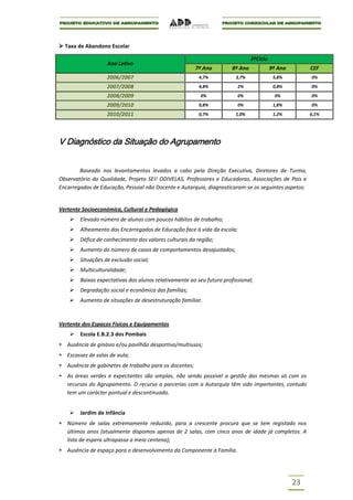  Taxa de Abandono Escolar

                                                                                3ºCiclo
                   Ano Letivo
                                                         7º Ano        8º Ano             9º Ano        CEF
                   2006/2007                              4,7%          3,7%               5,8%         0%

                   2007/2008                              4,8%           2%                0,8%         0%

                   2008/2009                              0%             0%                0%           0%
                   2009/2010                              0,8%           0%                1,8%         0%
                   2010/2011                              0,7%          1,0%               1,2%         6,1%




V Diagnóstico da Situação do Agrupamento


        Baseado nos levantamentos levados a cabo pela Direção Executiva, Diretores de Turma,
Observatório da Qualidade, Projeto SEI! ODIVELAS, Professores e Educadoras, Associações de Pais e
Encarregados de Educação, Pessoal não Docente e Autarquia, diagnosticaram-se os seguintes aspetos:


Vertente Socioeconómica, Cultural e Pedagógica
       Elevado número de alunos com poucos hábitos de trabalho;
       Alheamento dos Encarregados de Educação face à vida da escola;
       Défice de conhecimento dos valores culturais da região;
       Aumento do número de casos de comportamentos desajustados;
       Situações de exclusão social;
       Multiculturalidade;
       Baixas expectativas dos alunos relativamente ao seu futuro profissional;
       Degradação social e económica das famílias;
       Aumento de situações de desestruturação familiar.



Vertente dos Espaços Físicos e Equipamentos
       Escola E.B.2.3 dos Pombais
   Ausência de ginásio e/ou pavilhão desportivo/multiusos;
   Escassez de salas de aula;
   Ausência de gabinetes de trabalho para os docentes;
   As áreas verdes e expectantes são amplas, não sendo possível a gestão das mesmas só com os
   recursos do Agrupamento. O recurso a parcerias com a Autarquia têm sido importantes, contudo
   tem um carácter pontual e descontinuado.


       Jardim de Infância
   Número de salas extremamente reduzido, para a crescente procura que se tem registado nos
   últimos anos (atualmente dispomos apenas de 2 salas, com cinco anos de idade já completos. A
   lista de espera ultrapassa a meia centena);
   Ausência de espaço para o desenvolvimento da Componente à Família.




                                                                                                   23
 