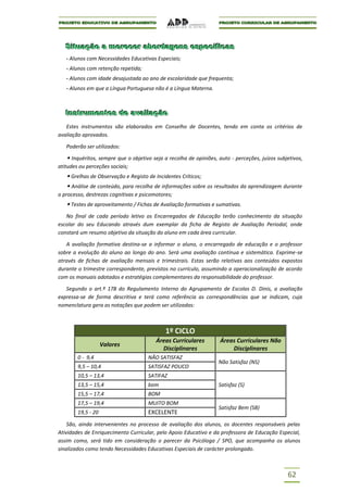 Siituação a merecer abordagens especíífiicas
   S tuação a merecer abordagens espec f cas
   - Alunos com Necessidades Educativas Especiais;
   - Alunos com retenção repetida;
   - Alunos com idade desajustada ao ano de escolaridade que frequenta;
   - Alunos em que a Língua Portuguesa não é a Língua Materna.



   Instrumentos de avalliiação
   Instrumentos de ava ação
   Estes instrumentos são elaborados em Conselho de Docentes, tendo em conta os critérios de
avaliação aprovados.

   Poderão ser utilizados:

     Inquéritos, sempre que o objetivo seja a recolha de opiniões, auto - perceções, juízos subjetivos,
atitudes ou perceções sociais;
    Grelhas de Observação e Registo de Incidentes Críticos;
    Análise de conteúdo, para recolha de informações sobre os resultados da aprendizagem durante
o processo, destrezas cognitivas e psicomotores;
    Testes de aproveitamento / Fichas de Avaliação formativas e sumativas.
   No final de cada período letivo os Encarregados de Educação terão conhecimento da situação
escolar do seu Educando através dum exemplar da ficha de Registo de Avaliação Periodal, onde
constará um resumo objetivo da situação do aluno em cada área curricular.

   A avaliação formativa destina-se a informar o aluno, o encarregado de educação e o professor
sobre a evolução do aluno ao longo do ano. Será uma avaliação contínua e sistemática. Exprime-se
através de fichas de avaliação mensais e trimestrais. Estas serão relativas aos conteúdos expostos
durante o trimestre correspondente, previstos no currículo, assumindo a operacionalização de acordo
com os manuais adotados e estratégias complementares da responsabilidade do professor.

   Segundo o art.º 178 do Regulamento Interno do Agrupamento de Escolas D. Dinis, a avaliação
expressa-se de forma descritiva e terá como referência as correspondências que se indicam, cuja
nomenclatura gera as notações que podem ser utilizadas:



                                             1º CICLO
                                         Áreas Curriculares         Áreas Curriculares Não
                    Valores
                                           Disciplinares                Disciplinares
        0 - 9,4                       NÃO SATISFAZ
                                                                    Não Satisfaz (NS)
        9,5 – 10,4                    SATISFAZ POUCO
        10,5 – 13,4                   SATIFAZ
        13,5 – 15,4                   bom                           Satisfaz (S)
        15,5 – 17,4                   BOM
        17,5 – 19,4                   MUITO BOM
                                                                    Satisfaz Bem (SB)
        19,5 - 20                     EXCELENTE
    São, ainda intervenientes no processo de avaliação dos alunos, os docentes responsáveis pelas
Atividades de Enriquecimento Curricular, pelo Apoio Educativo e da professora de Educação Especial,
assim como, será tido em consideração o parecer da Psicóloga / SPO, que acompanha os alunos
sinalizados como tendo Necessidades Educativas Especiais de carácter prolongado.



                                                                                                 62
 