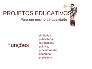 PROJETOS EDUCATIVOS
     Para um ensino de qualidade



               simbólica,
               publicitária,
               racionalista,
 Funções       politica,
               procedimental,
               decisional,
               previsional.
 