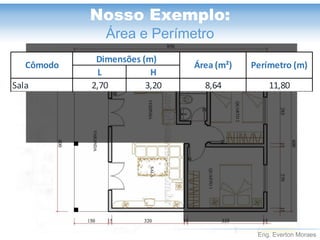 Eng. Everton Moraes
Nosso Exemplo:
Área e Perímetro
L H
Sala 2,70 3,20 8,64 11,80
Dimensões (m)
Cômodo Área (m²) Perímetro (m)
 