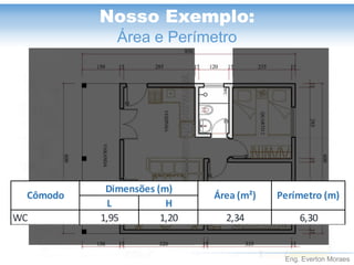 Eng. Everton Moraes
Nosso Exemplo:
Área e Perímetro
L H
WC 1,95 1,20 2,34 6,30
Cômodo
Dimensões (m)
Área (m²) Perímetro (m)
 