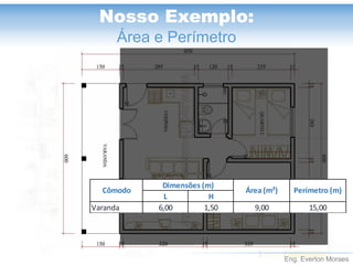 Eng. Everton Moraes
Nosso Exemplo:
Área e Perímetro
L H
Varanda 6,00 1,50 9,00 15,00
Cômodo
Dimensões (m)
Área (m²) Perímetro (m)
 