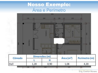 Eng. Everton Moraes
Nosso Exemplo:
Área e Perímetro
L H
Hall 1,20 0,90 1,08 4,20
Cômodo
Dimensões (m)
Área (m²) Perímetro (m)
 