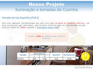 Eng. Everton Moraes
Nosso Projeto
Iluminação e tomadas da Cozinha
Tomadas de Uso Específico [TUE’s]
Teremos 3250W de potência da Torneira
Elétrica
Para este ambiente consideraremos que será utilizado um ponto de torneira elétrica, com
base em pesquisa que realizamos, uma torneira elétrica pode ser considerada com uma
potência média de 3250W (segundo a Eletrobras neste link).
L H
Cozinha 2,85 2,85 8,12 11,40
Cômodo
Dimensões (m)
Área (m²) Perímetro (m)
 