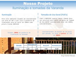Eng. Everton Moraes
Nosso Projeto
Iluminação e tomadas da Varanda
Iluminação
Para este ambiente levamos em consideração
sua área de 9m² e por isso a potência de
iluminação será no valor de 100VA como
prevê a norma NBR5410
Teremos 100VA de potência de
iluminação na Varanda
Como a NBR5410 sugere, neste cômodo deve
ser previsto pelo menos um ponto de Tomada
de Uso Geral considerando este com 100VA,
consideraremos.
Consideraremos um mínimo de um ponto
por parede, ou seja, 1 pontos de TUG
de 100VA.
Tomadas de Uso Geral [TUG’s]
L H
Varanda 6,00 1,50 9,00 15,00
Cômodo
Dimensões (m)
Área (m²) Perímetro (m)
 