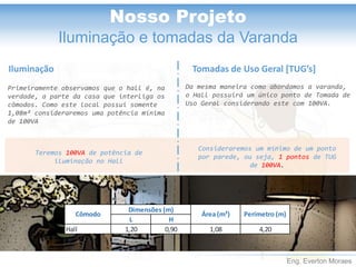 Eng. Everton Moraes
Nosso Projeto
Iluminação e tomadas da Varanda
Iluminação
Primeiramente observamos que o hall é, na
verdade, a parte da casa que interliga os
cômodos. Como este local possui somente
1,08m² consideraremos uma potência mínima
de 100VA
Teremos 100VA de potência de
iluminação no Hall
Da mesma maneira como abordamos a varanda,
o Hall possuirá um único ponto de Tomada de
Uso Geral considerando este com 100VA.
Consideraremos um mínimo de um ponto
por parede, ou seja, 1 pontos de TUG
de 100VA.
Tomadas de Uso Geral [TUG’s]
L H
Hall 1,20 0,90 1,08 4,20
Cômodo
Dimensões (m)
Área (m²) Perímetro (m)
 