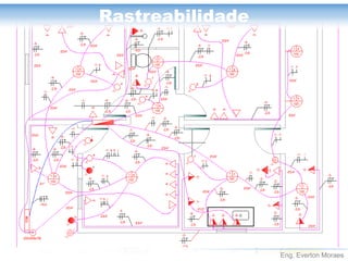 Eng. Everton Moraes
Rastreabilidade
 