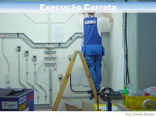 Eng. Everton Moraes
Execução Correta
 