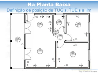 Eng. Everton Moraes
Na Planta Baixa
Definição de posição de TUG’s, TUE’s e Ilm
100
2
100
2
100
2
100
1 100
1
100
1
100
1
3
5
3
3
3
5
5
5 4 4
4
4
5
5
5
5
4
6
7
4
8
 