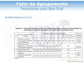 Eng. Everton Moraes
Fator de Agrupamento
Importante para fase final
Na NBR 5410 item 6.2.5.5.3
 
