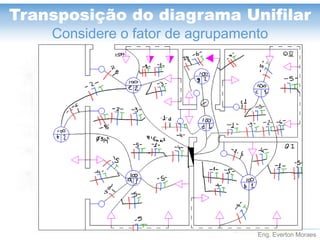 Eng. Everton Moraes
Transposição do diagrama Unifilar
Considere o fator de agrupamento
 