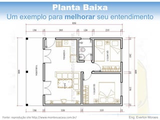 Eng. Everton Moraes 
Planta Baixa 
Um exemplo para melhorarseu entendimento 
Fonte: reprodução site http://www.montesuacasa.com.br/  