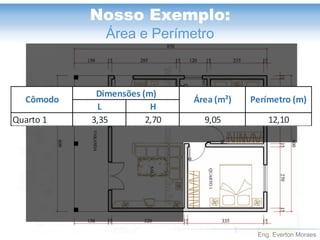 Eng. Everton Moraes 
Nosso Exemplo: 
Área e Perímetro LHQuarto 13,352,709,0512,10CômodoDimensões (m) Área (m²)Perímetro (m)  