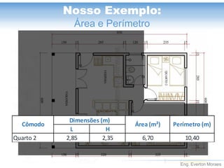 Eng. Everton Moraes 
Nosso Exemplo: 
Área e Perímetro LHQuarto 22,852,356,7010,40CômodoDimensões (m) Área (m²)Perímetro (m)  