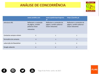 Tiago Fé de Pinho- Junho de 2017
ANÁLISE DE CONCORRÊNCIA
www.xandite.com www.apadariaportuguesa.
pt
https://panike.pt
estrutura URL Reflectem o conteúdo
da página, contêm
palavras-chave
relevantes
Reflectem o conteúdo da
página, contêm palavras-
chave relevantes
Reflectem o conteúdo da
página, contêm palavras-
chave relevantes
Contactos sempre visíveis n s s
formulário de contacto n s s
subscrição de Newsletter n n n
Google adwords n n n
 