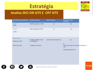 Tiago Fé de Pinho- Junho de 2017
Estratégia
Analise SEO ON SITE E OFF SITE
SEO Elements (Screaming Frog
)
Resultado da análise Acções correctivas Exemplos de acções
correctivas
Internal
.HTLM
50,00% das páginas em HTML ok n/a
Protocol
. HTPPS
100% das páginas em HTTPS ok n/a
Response Code
Redirection ( 3XX)
Client error ( 4xx)
45 páginas( 24,86%), muitas
com código 302
2 páginas com erro 404
Passar para 301 e redirecionar n/a
De
http://www.xandite.com/xandite/css/xandite.css
para
http://www.xandite.com/
 
