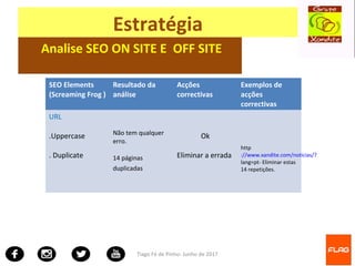 Tiago Fé de Pinho- Junho de 2017
Estratégia
Analise SEO ON SITE E OFF SITE
SEO Elements
(Screaming Frog )
Resultado da
análise
Acções
correctivas
Exemplos de
acções
correctivas
URL
.Uppercase
. Duplicate
Não tem qualquer
erro.
14 páginas
duplicadas
Ok
Eliminar a errada
http
://www.xandite.com/noticias/?
lang=pt- Eliminar estas
14 repetições.
 
