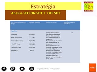Tiago Fé de Pinho- Junho de 2017
Estratégia
Analise SEO ON SITE E OFF SITE
SEO Elements (Screaming
Frog )
Resultado da análise Acções correctivas Exemplos de acções
correctivas
Page Titles
•Duplicate
•Over 65 characters
•Below 30 characters
•Over571 Pixels
•Bellow200 Pixels
•Same as H1
49 (100 %)
3 ( 6,12%)
46 (93,88%)
13 (23,21%)
20 (35,71%)
2 (3,57%)
Corrigir títulos de forma a
não existirem duplicados.
Reduzir títulos de modo a
que tenham menos de 65
Caracteres;
Aumentar títulos de modo a
que tenham mais de 30
caracteres.
Diminuir o tamanho dos
títulos de modo a que tenha
menos de 571 pixels.
Aumentar o tamanho dos
títulos de modo a que sejam
superiores a 200 pixels
Alterar os títulos das
paginas para que não sejam
iguais ao H1
n/a
 