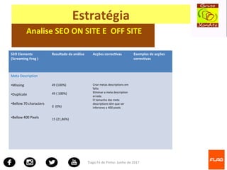 Tiago Fé de Pinho- Junho de 2017
Estratégia
Analise SEO ON SITE E OFF SITE
SEO Elements
(Screaming Frog )
Resultado da análise Acções correctivas Exemplos de acções
correctivas
Meta Description
•Missing
•Duplicate
•Bellow 70 characters
•Bellow 400 Pixels
49 (100%)
49 ( 100%)
0 (0%)
15 (21,86%)
Criar metas descriptions em
falta
Eliminar a meta description
errada.
O tamanho das meta
descriptions têm que ser
inferiores a 400 pixels
 